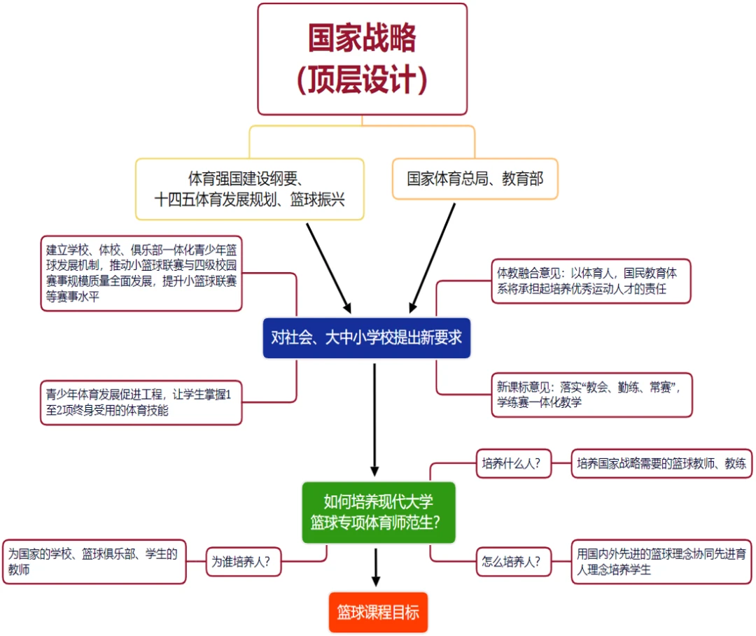 如何设计适合锦标赛的篮球战术_0